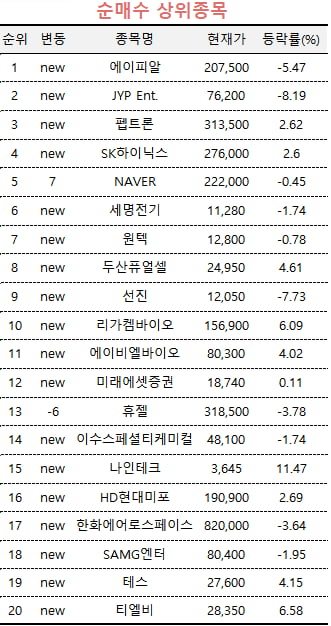 [마켓PRO] "확실한 종목에 베팅"…원전 팔고 이 종목에 우르르
