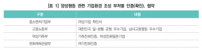 "여성의 경제활동이 지속가능한 사회구현의 핵심전략"