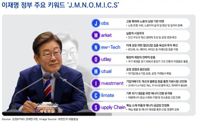 삼정KPMG, 이재명 정부 경제·산업정책 5대 키워드 제시