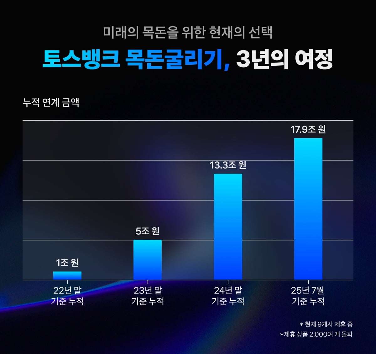 토스뱅크 제공