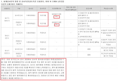더바이오메드 외부감사 의견거절사유 "재무제표 문제 아냐"