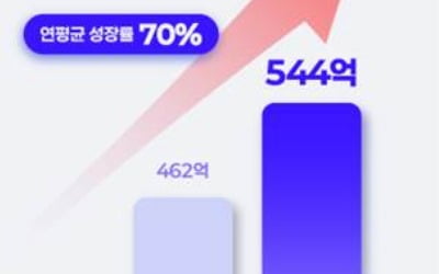 아이엘, 상반기 매출 544억 원…창사 이래 최대 실적