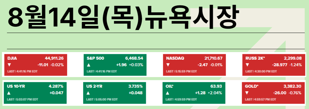'매파적 인하' 부상, 잭슨홀 연설→실망?