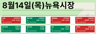'매파적 인하' 부상, 잭슨홀 연설→실망? [김현석의 월스트리트나우]