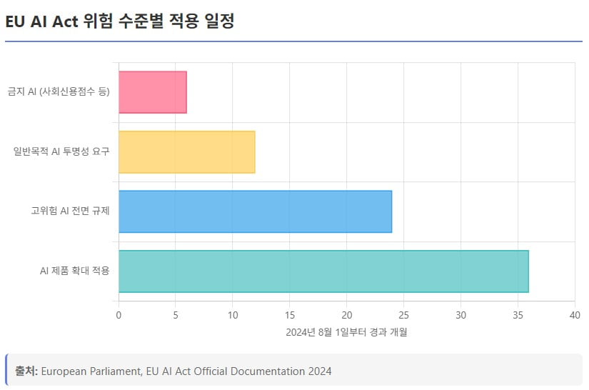 수백만 AI ‘초거대 집단지성’…인간 통제될까? [AI 엑스파일]