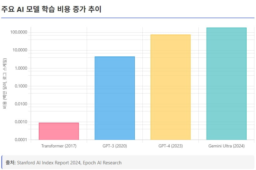 수백만 AI ‘초거대 집단지성’…인간 통제될까? [AI 엑스파일]