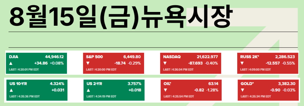 "잭슨홀 기대 낮춰라" Vs "어쨌든 9월에 인하"