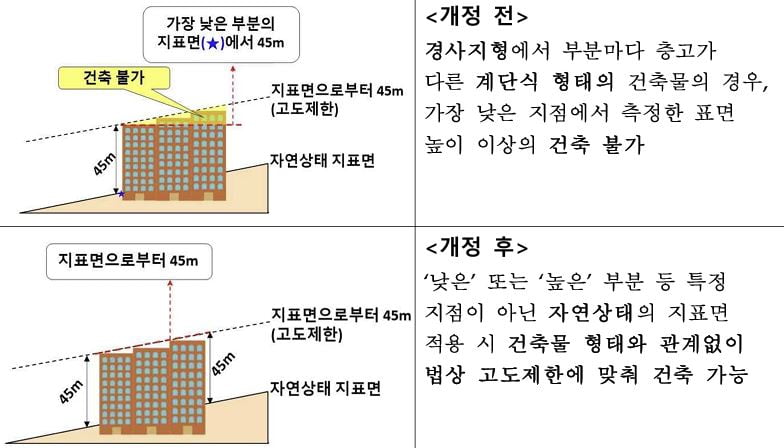 자료=국방부 제공