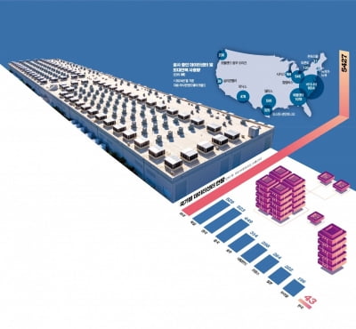 [인포그래픽] "짓고 또 지어라" 데이터센터 규제 확 줄인 美