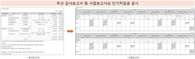 공시 '혁신'이 불러온 역설…XBRL에 가려진 정보 [XBRL 공시의 민낯③]