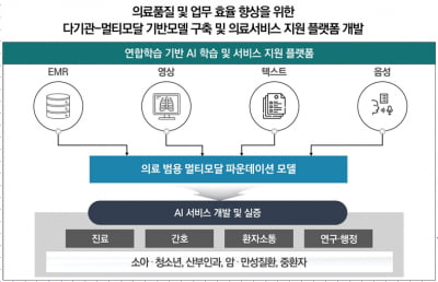 코어라인소프트, 네이버·KAIST와 의료 AI 개발...220억 규모 국책과제 참여