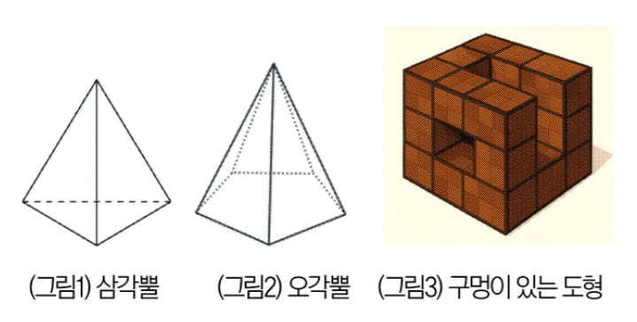 [재미있는 수학] 모양 아닌 본질 주목…푸앵카레 추측 증명에 기여