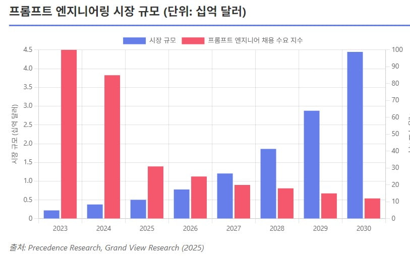 지금은 ‘AI MS-DOS’ 시대?…"10년 뒤 AI 챗봇은 '구식'" [AI 엑스파일]