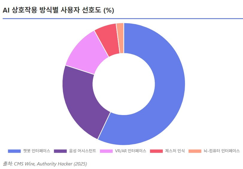지금은 ‘AI MS-DOS’ 시대?…"10년 뒤 AI 챗봇은 '구식'" [AI 엑스파일]