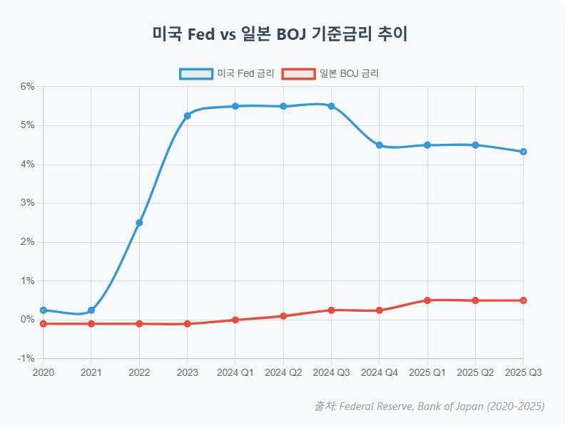 “1조 달러의 시한폭탄”…'엔 캐리 트레이드' 붕괴 임박? [글로벌 머니 X파일]