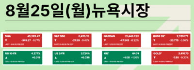 월가 휩쓰는 강세론…그런데 “조정 온다”라는 '강세론자' 톰리, 윌슨 [김현석의 월스트리트나우]