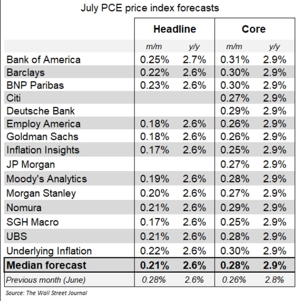 월가 휩쓰는 강세론…그런데 "조정 온다"라는 '강세론자' 톰리, 윌슨 [김현석의 월스트리트나우]