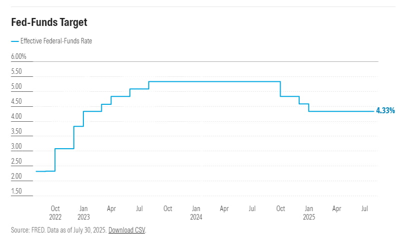 월가 휩쓰는 강세론…그런데 "조정 온다"라는 '강세론자' 톰리, 윌슨 [김현석의 월스트리트나우]