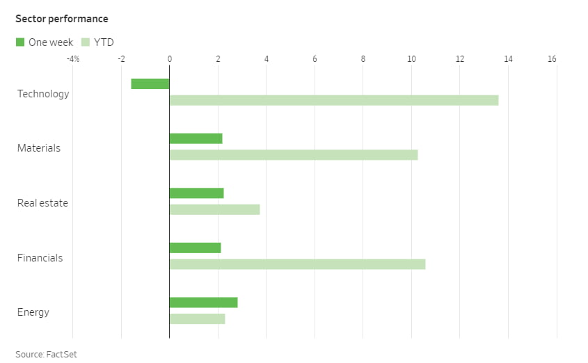 월가 휩쓰는 강세론…그런데 "조정 온다"라는 '강세론자' 톰리, 윌슨 [김현석의 월스트리트나우]
