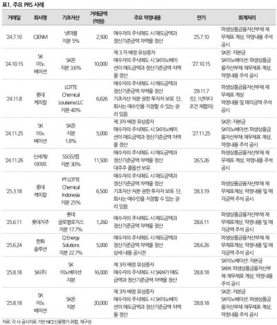 나신평 “PRS 회계 처리 바뀌면 기업 재무안정성 위협”