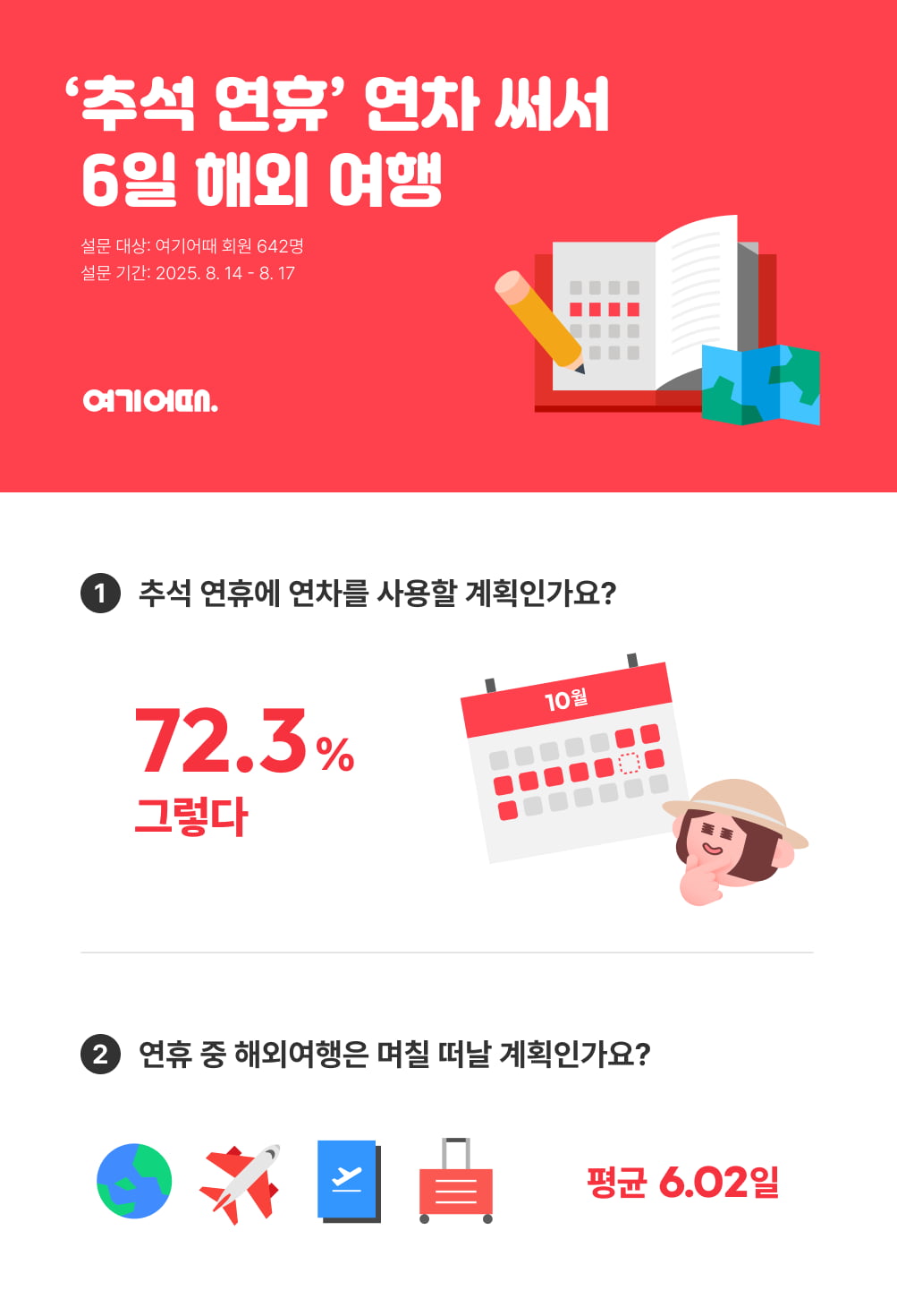 사진=여기어때