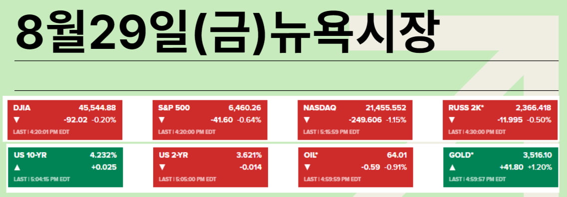 반도체 투매의 날…9월 불안감+순환매 본격화?