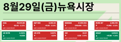 반도체 투매의 날…9월 불안감+순환매 본격화? [김현석의 월스트리트나우]