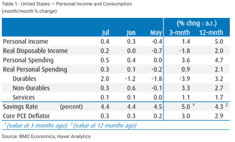 반도체 투매의 날…9월 불안감+순환매 본격화? [김현석의 월스트리트나우]