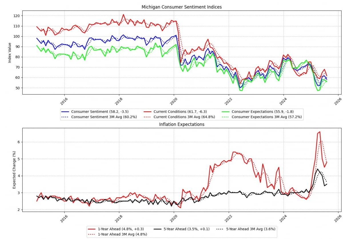 반도체 투매의 날…9월 불안감+순환매 본격화? [김현석의 월스트리트나우]