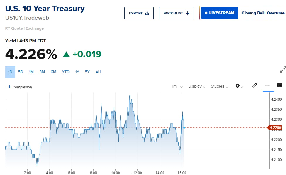 반도체 투매의 날…9월 불안감+순환매 본격화? [김현석의 월스트리트나우]