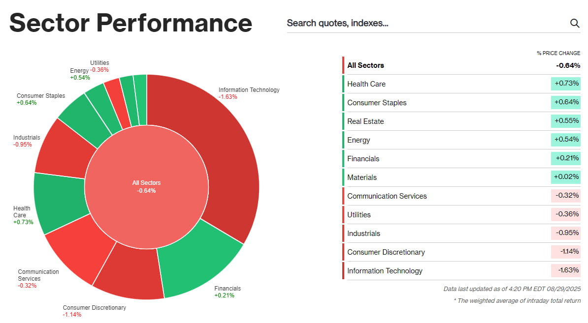 반도체 투매의 날…9월 불안감+순환매 본격화? [김현석의 월스트리트나우]