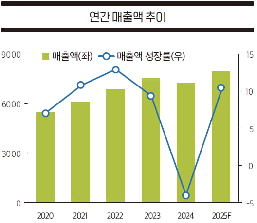 [종목 분석 ①=JW중외제약, 고마진 리바로 패밀리의 꾸준한 성장세]