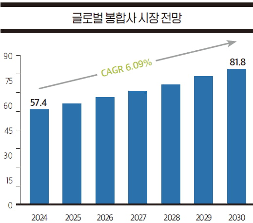 [종목 분석 ②=포트폴리오 다변화로 올해 최대 실적 예상, 메타바이오메드]