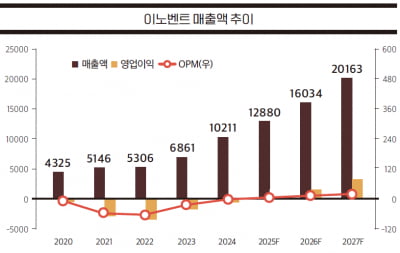 [해외 바이오 기업] 중국 바이오텍의 리더 ‘이노벤트바이오로직스’