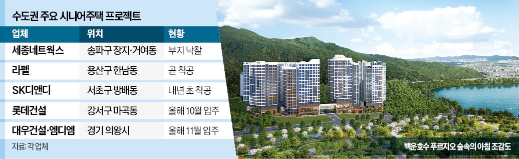 위례·한남·방배…실버타운 속속 들어선다