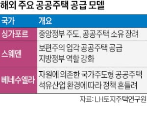 공공주택 확대 나선 정부…"싱가포르式 공영개발 모델 주목"