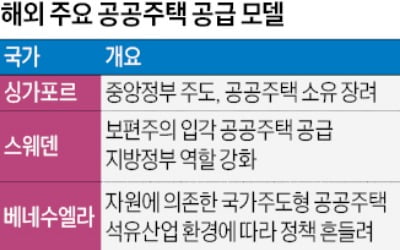 공공주택 확대 나선 정부…"싱가포르式 공영개발 모델 주목"