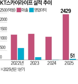 'AI 스포츠 중계' 뛰어든 KT스카이라이프