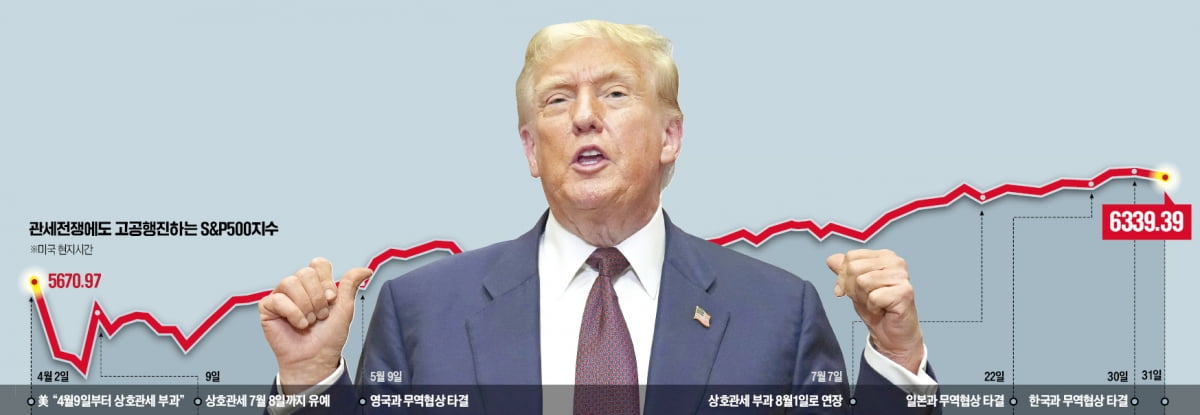 파국 없이 관세전쟁 승기, 무역규칙 새로 쓴 트럼프