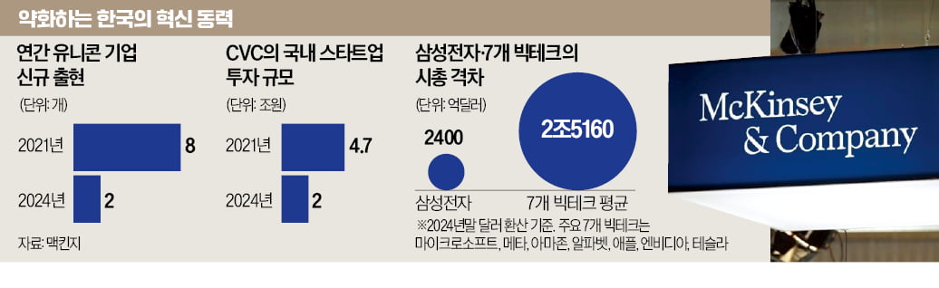 韓경제=냄비 속 개구리' 비유, 맥킨지 보고서가 원조