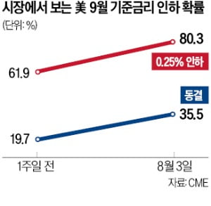 매파 이사 돌연 사임…'Fed 흔들기'도 거세질 듯