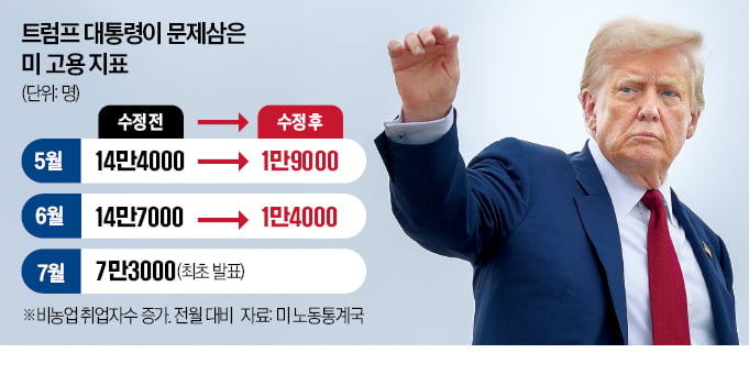 "이젠 철 좀 들어라"…거슬리면 해임하는 트럼프에 '성토' 