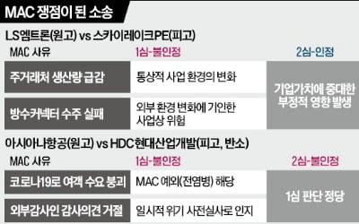 [단독] LS엠트론 '7년 소송' 졌다…"M&A 변수 된 MAC"