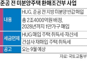 준공 전 '미분양 안심환매' 사업…정부, 취득·재산세 면제 추진