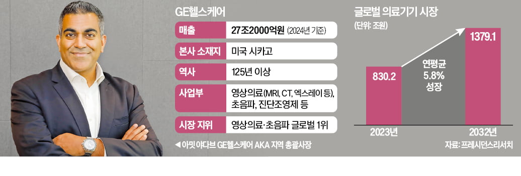 GE헬스케어 "한국이 전세계 초음파 진단기 수출 허브"