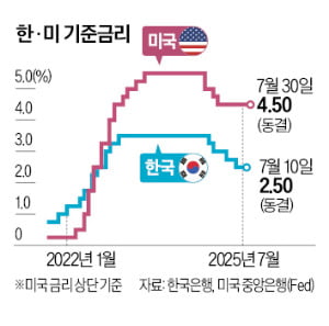 [강진규의 데이터 너머] 쉽지 않은 '데이터 기반' 통화정책