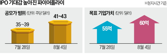 나스닥 상장 앞둔 美 파이어플라이 