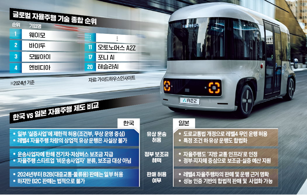 韓 기술, 日에서 자율주행으로 부활! 규제 장벽 없는 혁신 역수출 성공