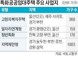 청년·고령자·지역 맞춤 '특화주택'…부천·삼척 등 14곳, 1786가구 공급