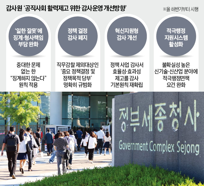 공무원 복지부동 부르는 '정책감사' 폐지